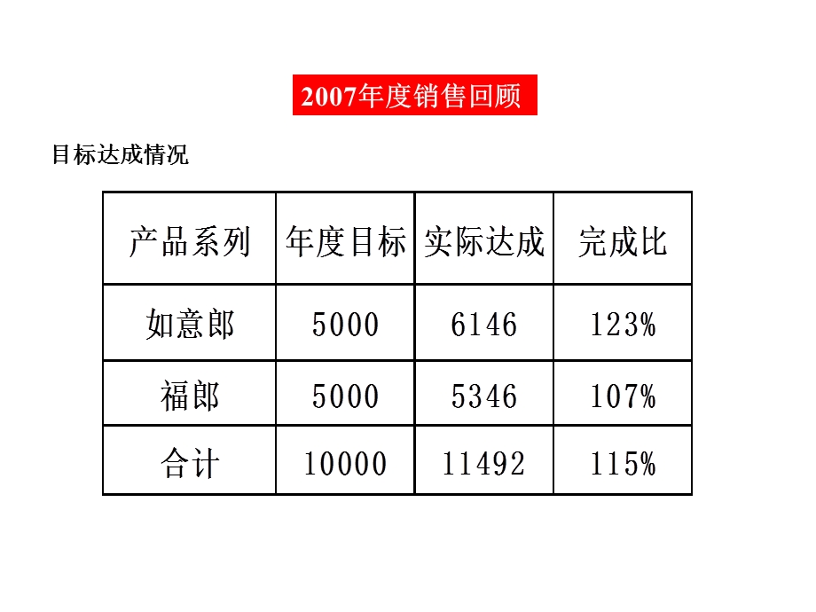 郎酒浓香品牌运营方案.ppt_第3页