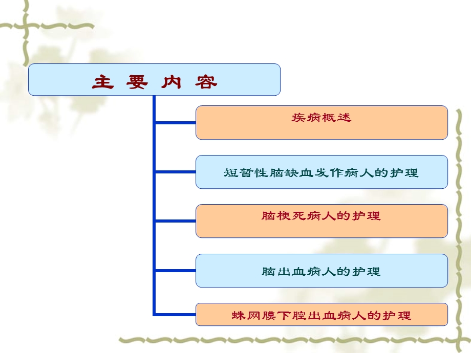 3983613642脑血管疾病病人的护理.ppt_第3页