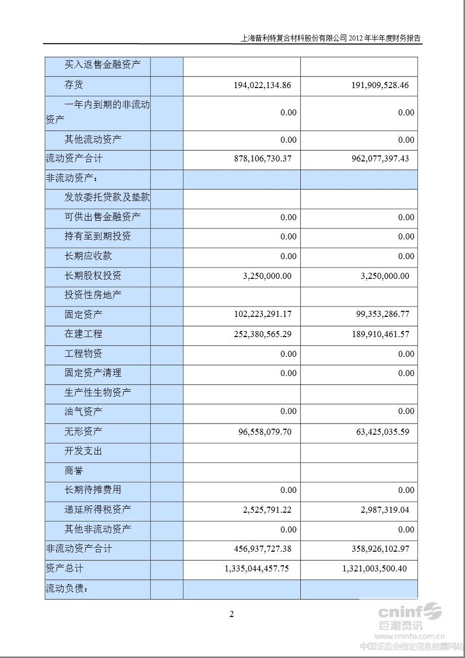 普利特：半财务报告.ppt_第3页