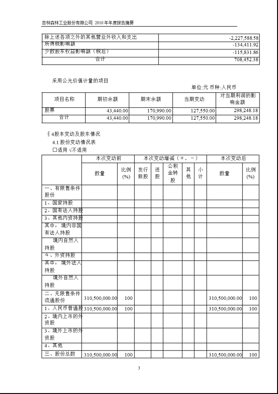 600189吉林森工报摘要.ppt_第3页