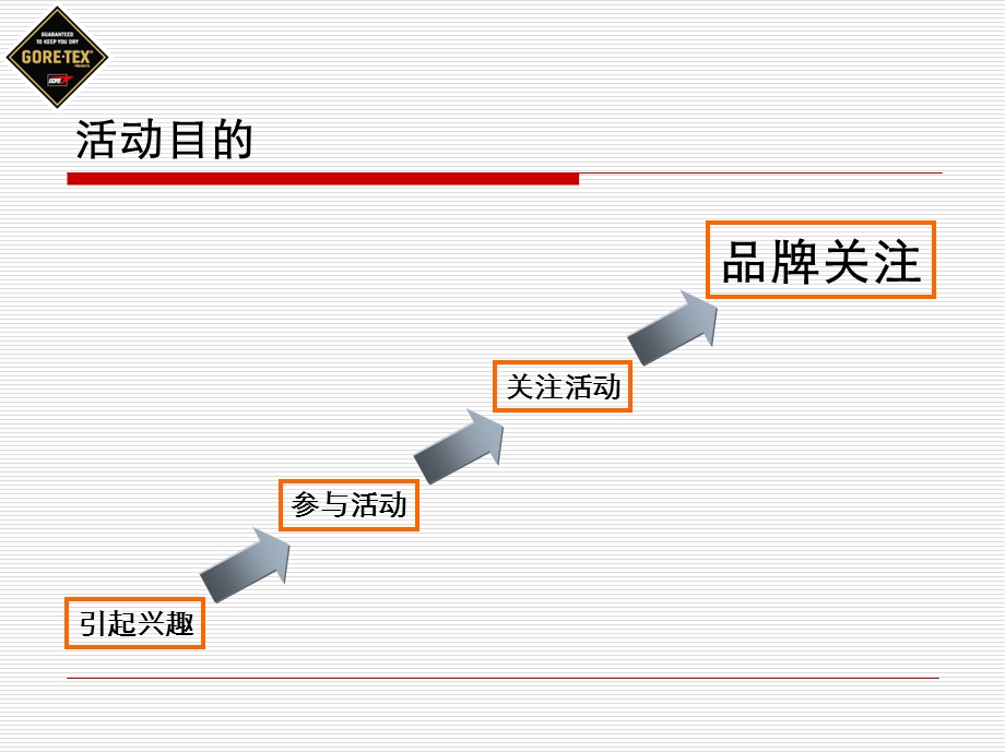 世界知名户外运动品牌戈尔特斯中国市场推广方案.ppt_第2页