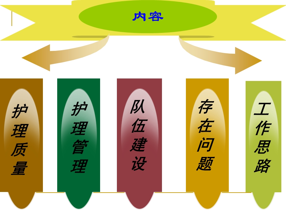 护士长述职报告普外于艳.ppt_第3页