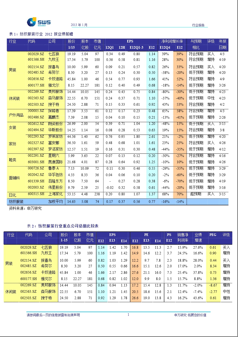 纺织服装行业报业绩前瞻：预计报总体低于预期零售终端仍未有较大起色0116.ppt_第2页