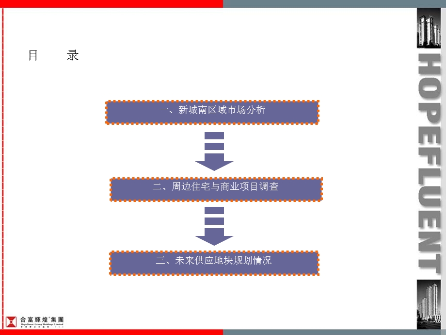 合富辉煌成都高新区柏南郡项目调查及价格建议83页.ppt_第2页