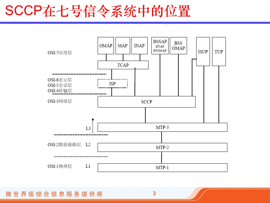 Gt介绍 移动交换数据配置.ppt_第3页