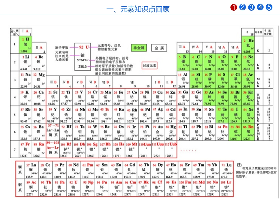 奥赛之元素周期律.ppt_第3页