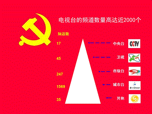 媒体投放.ppt