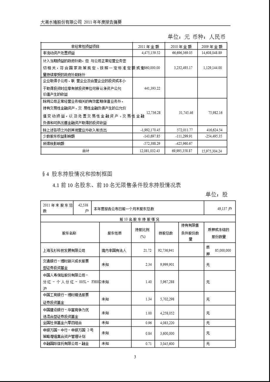 600257_ 大湖股份年报摘要.ppt_第3页