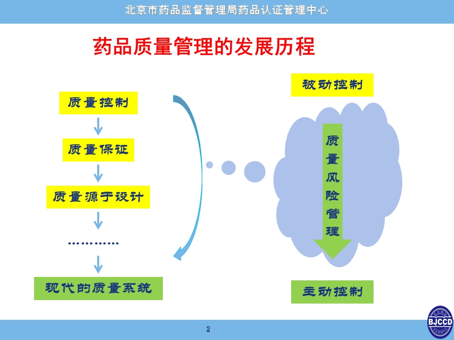 第1讲_第1部分_质量风险管理.ppt_第2页