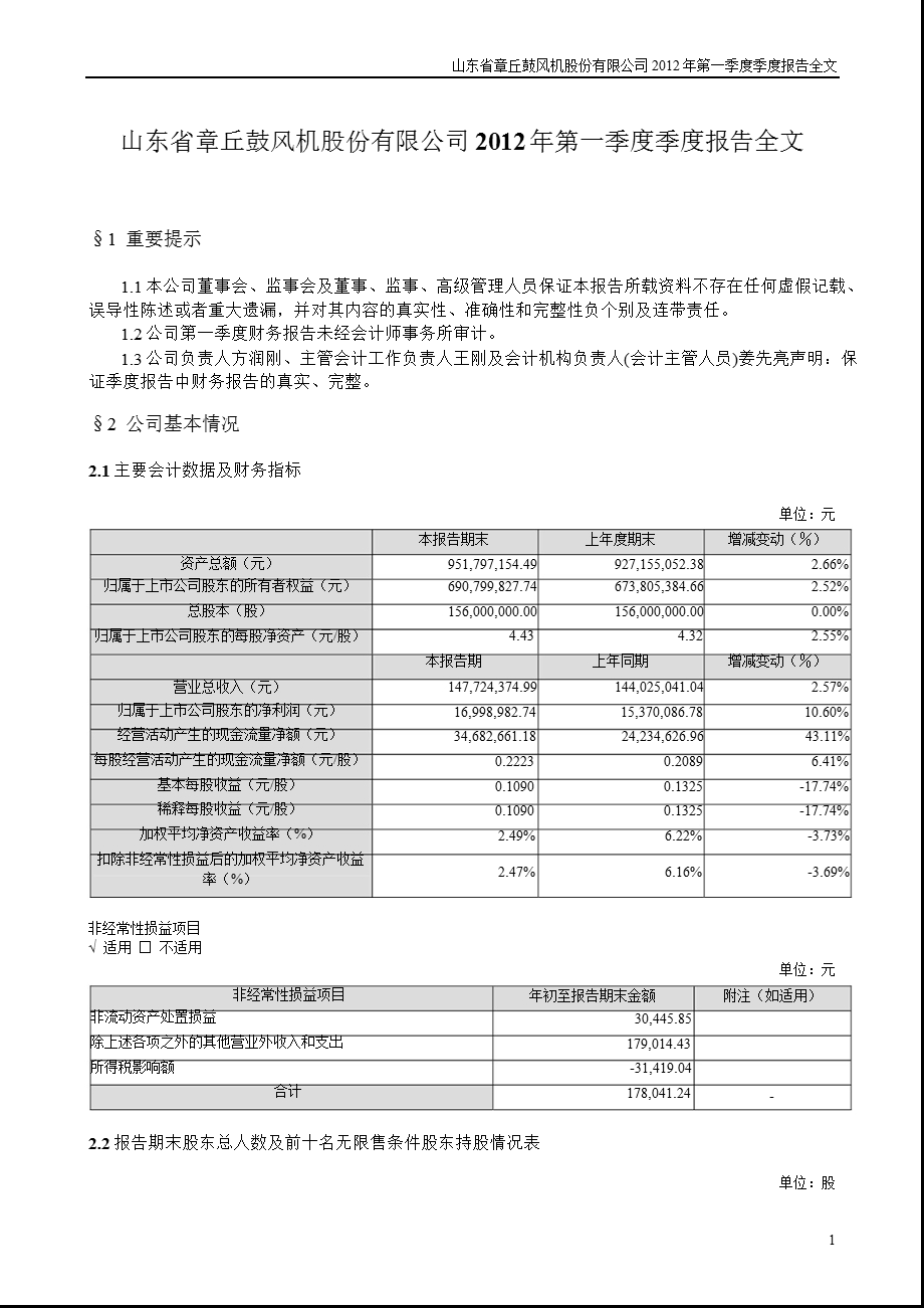 山东章鼓：第一季度报告全文.ppt_第1页