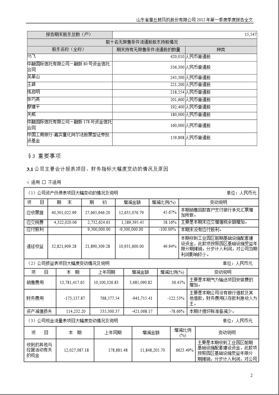 山东章鼓：第一季度报告全文.ppt_第2页