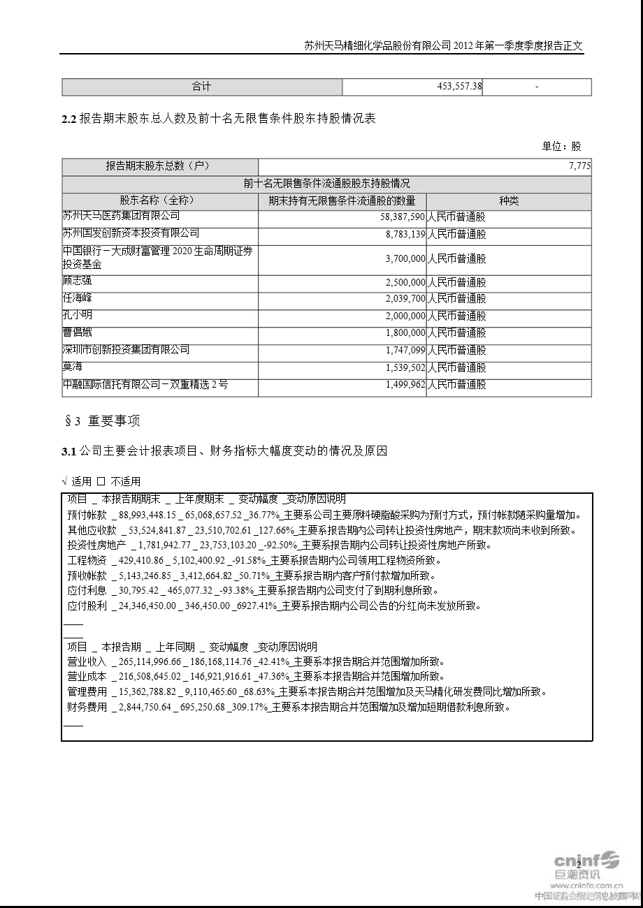 天马精化：第一季度报告正文.ppt_第2页