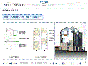 思源合景泰富郊区低密高端住宅项目产品设计建议第二部分.ppt