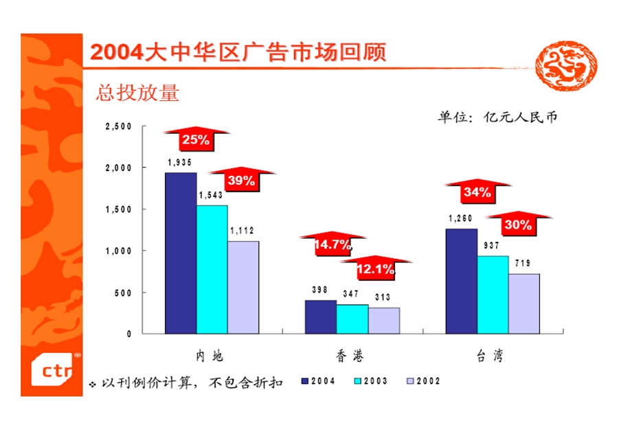 广告“效”素详解.ppt_第3页