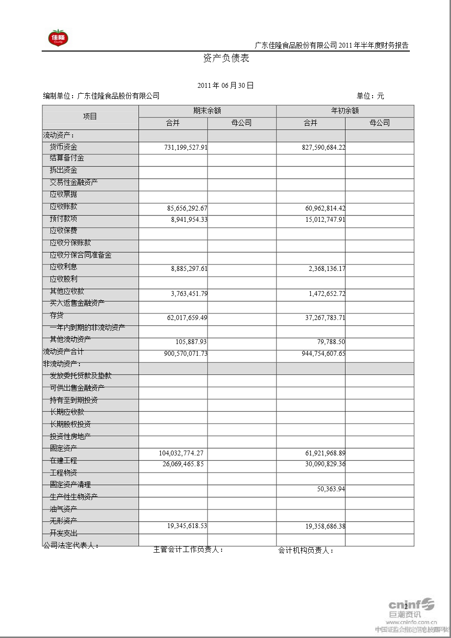 佳隆股份：半财务报告.ppt_第2页