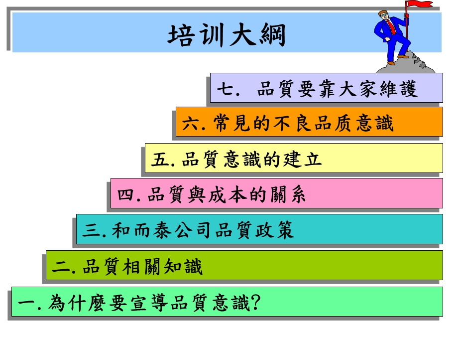 品質意識介紹--新普通員工培訓(1).ppt_第2页