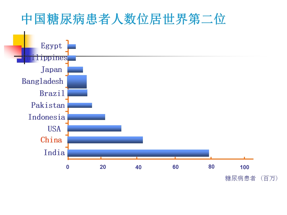 2型糖尿病伴糖尿病足.ppt_第2页