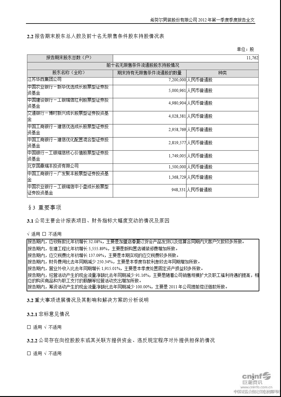 希努尔：第一季度报告全文.ppt_第2页