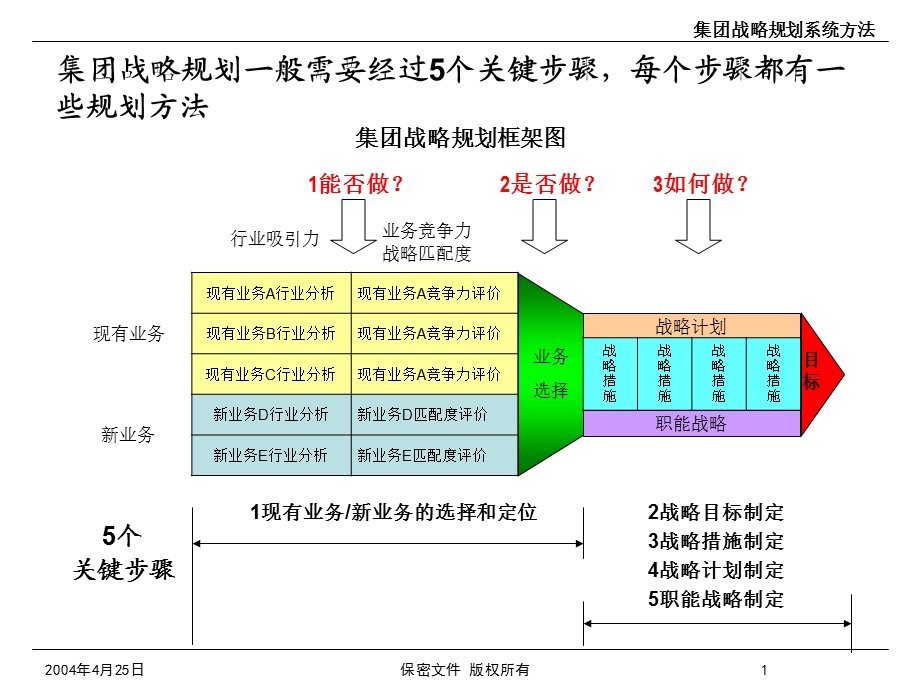 集团战略规划系统方法.ppt_第2页