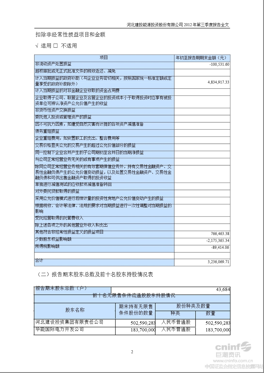 建投能源：第三季度报告全文.ppt_第2页