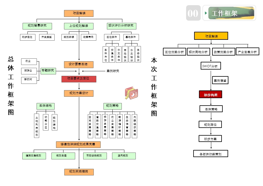 新余光伏农业园初步方案.ppt_第2页