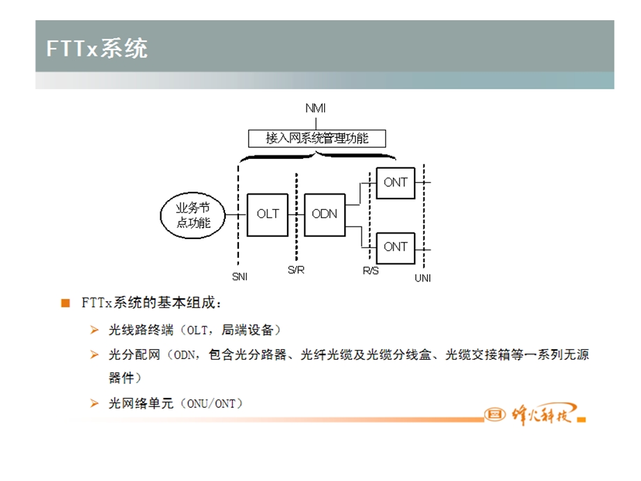 EPON关键技术及实现原理.ppt_第3页