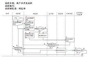 医药行业新产品开发流程.ppt