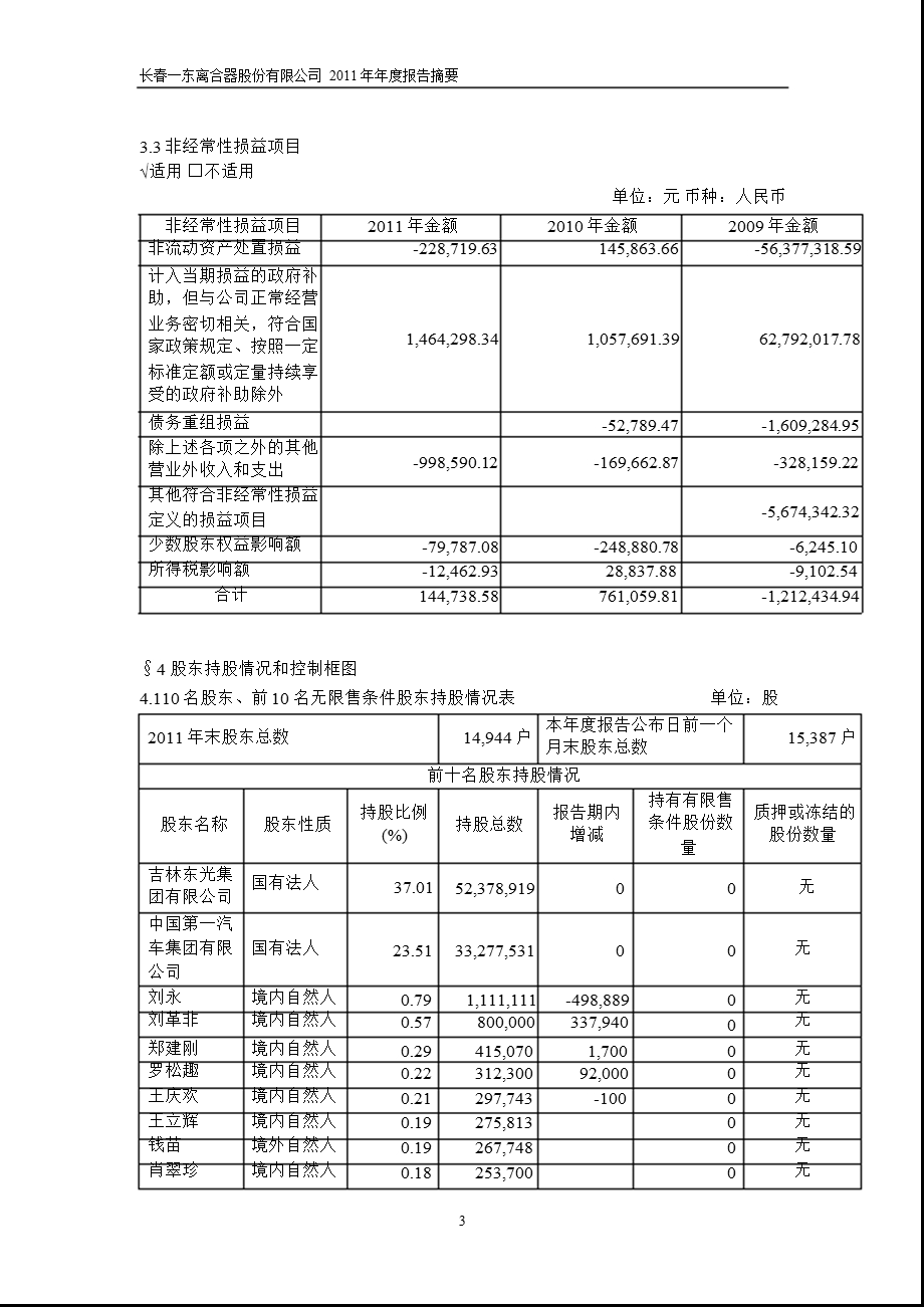 600148 长一东报摘要.ppt_第3页