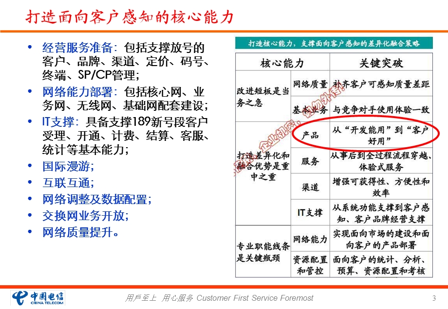 中国电信产品开发及重点方向建议.ppt_第3页