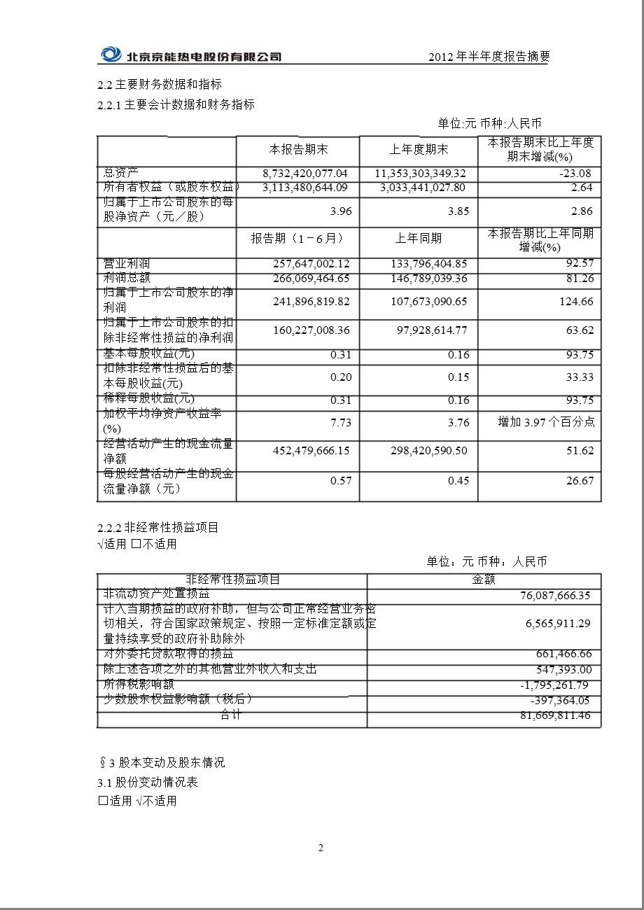 600578 京能热电半报摘要.ppt_第2页