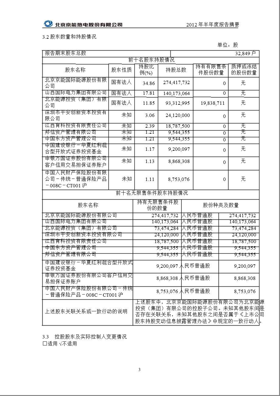 600578 京能热电半报摘要.ppt_第3页