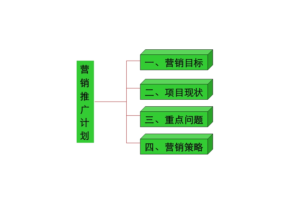 xx湾绿色生态农贸市场营销推广计划(1).ppt_第2页