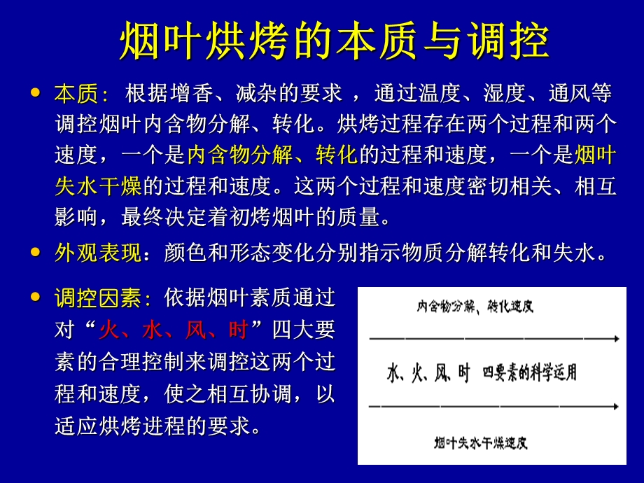 从烟叶烤黄烤香谈烟叶采烤技术(二).ppt_第2页