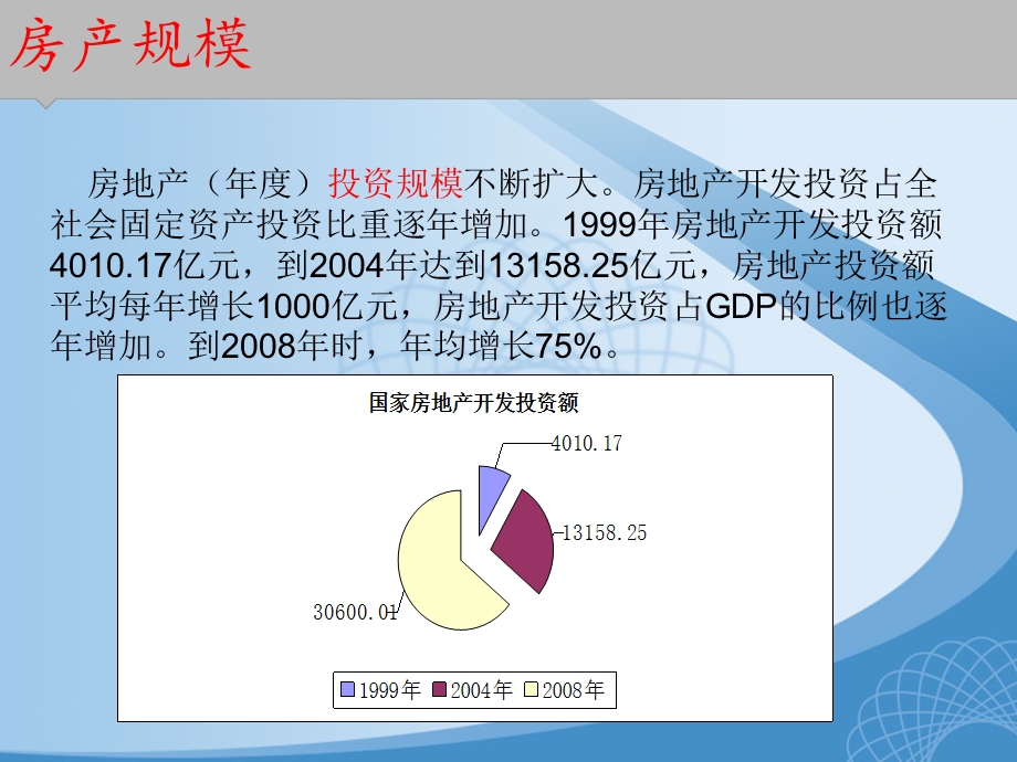 中国房地产概况.ppt_第3页