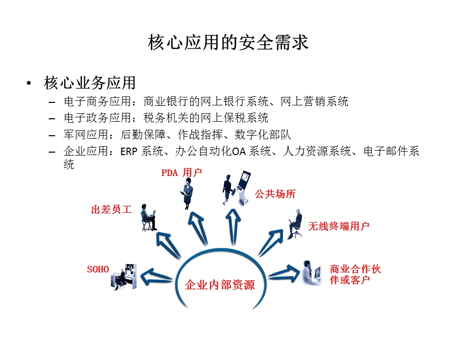 SSLVPN解决方案.ppt_第3页