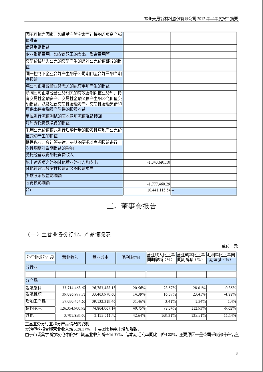 天晟新材：半报告摘要.ppt_第3页