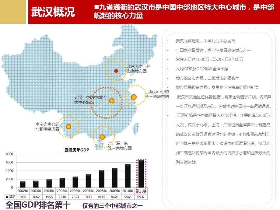 武汉概况商业综合体武汉天地案例分析.ppt_第2页