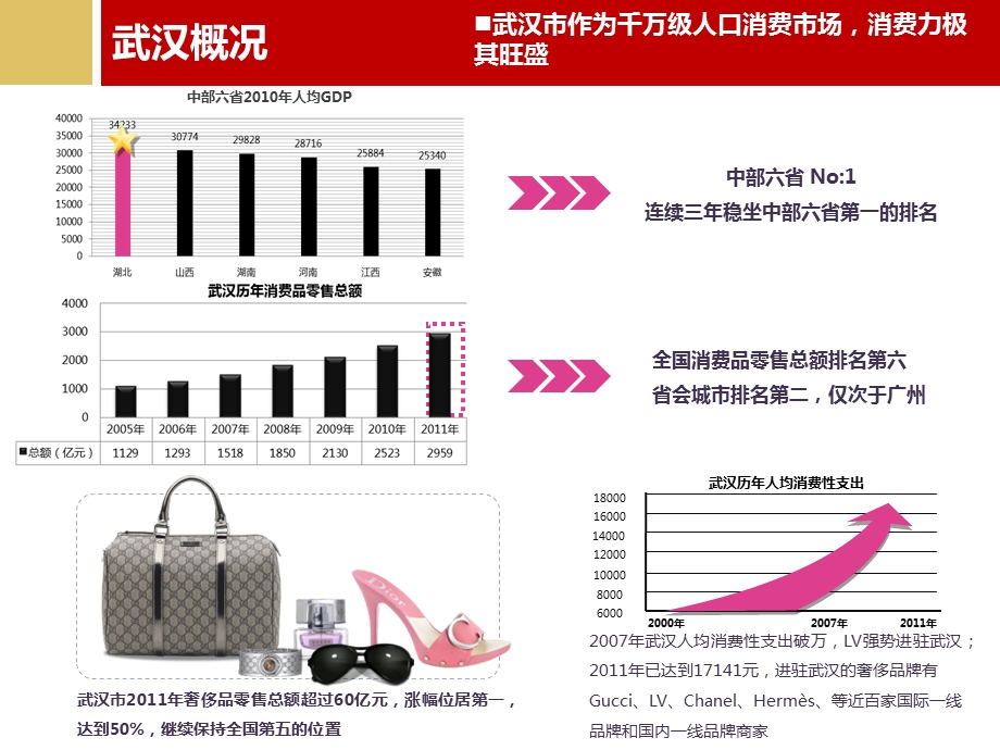 武汉概况商业综合体武汉天地案例分析.ppt_第3页