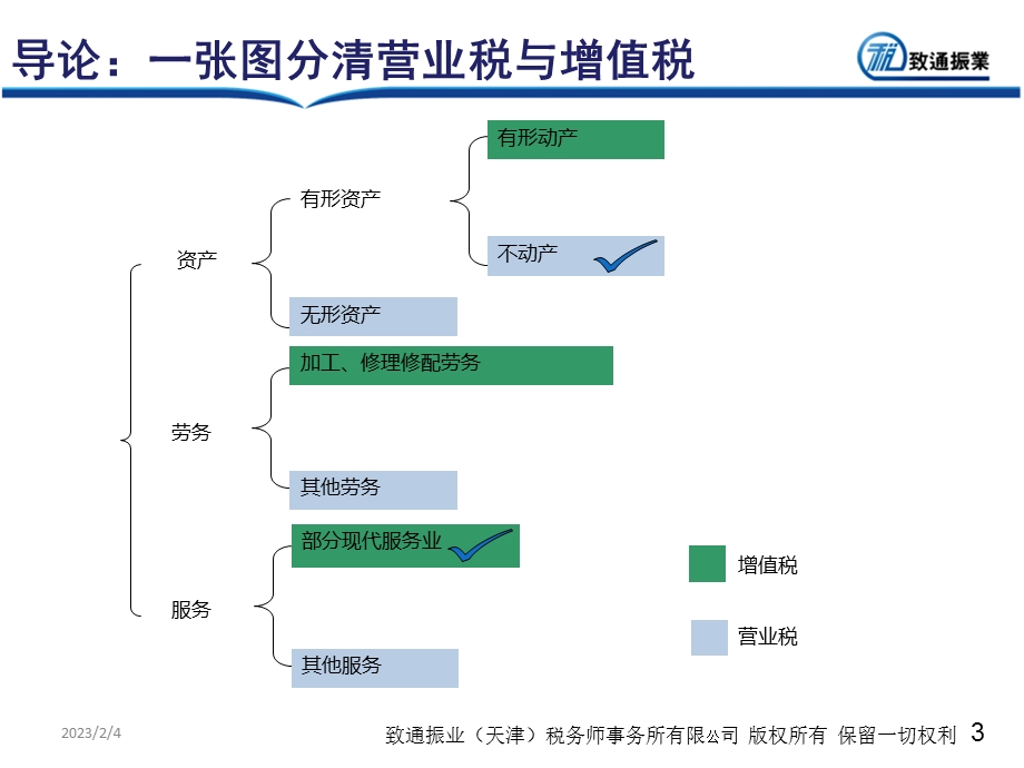 建安企业营改增培训(实用版).ppt_第3页