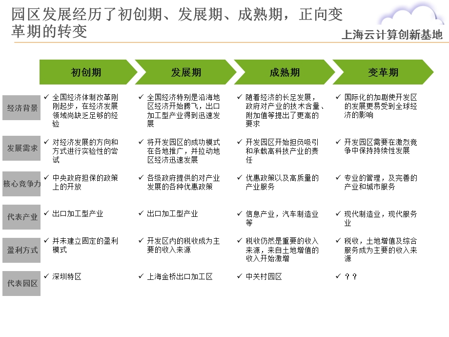 智慧园区示范云(1).ppt_第2页