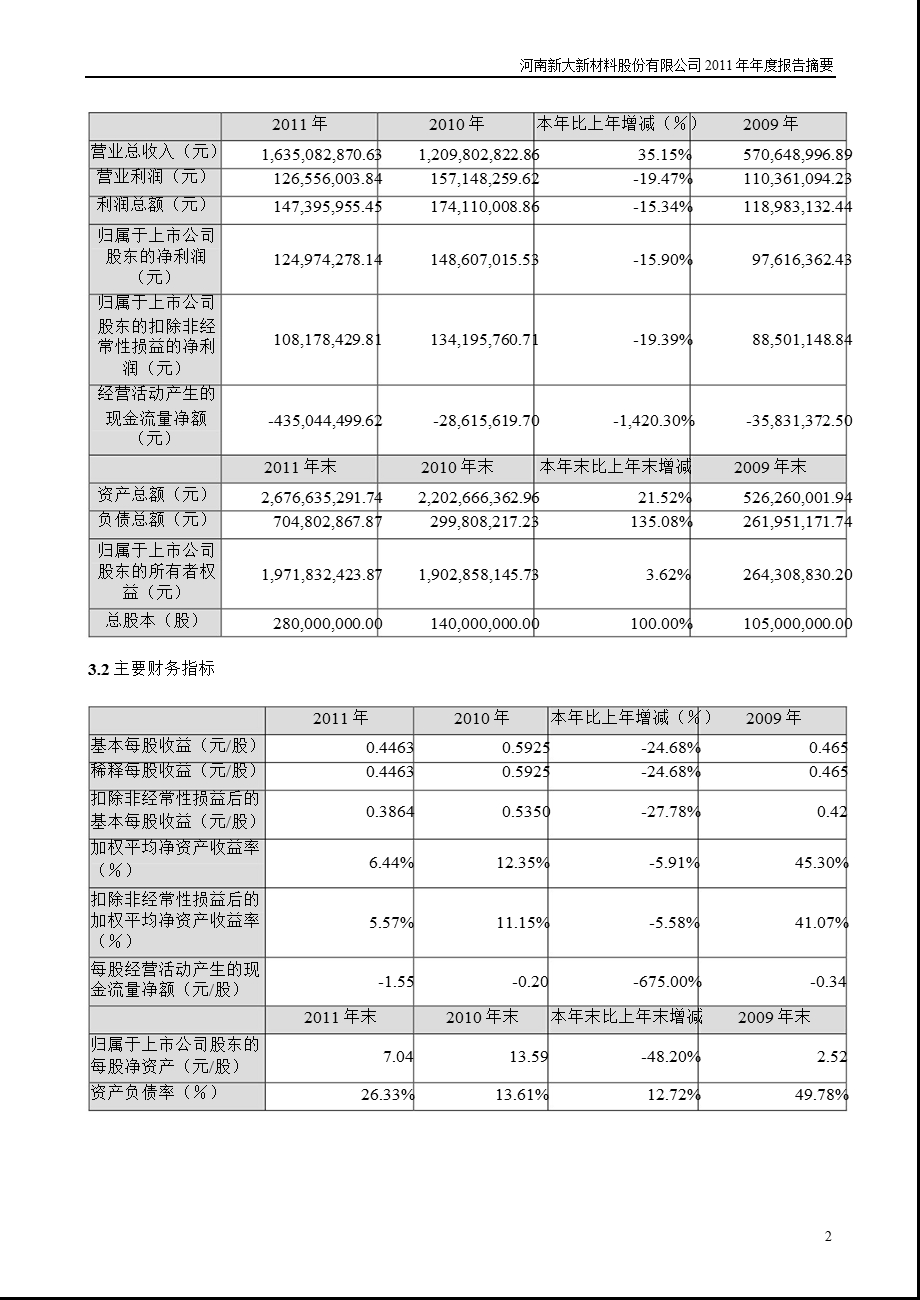 新大新材：报告摘要.ppt_第2页