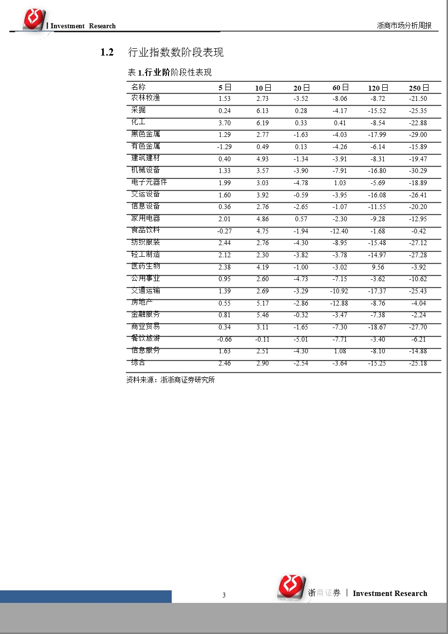 市场分析周报：60日均线处震荡蓄势1015.ppt_第3页