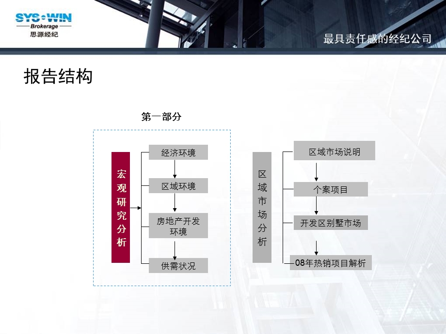 思源 大连开发区项目市场研究报告.ppt_第2页