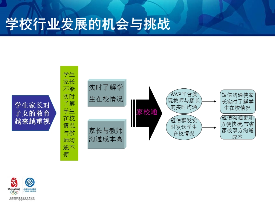 学校信息化建设建议书湖南移动.ppt_第3页