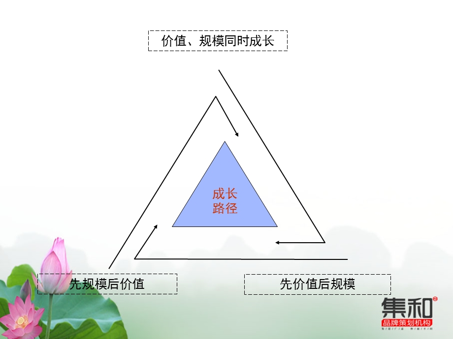 建华荷花节营销策划方案.ppt_第3页