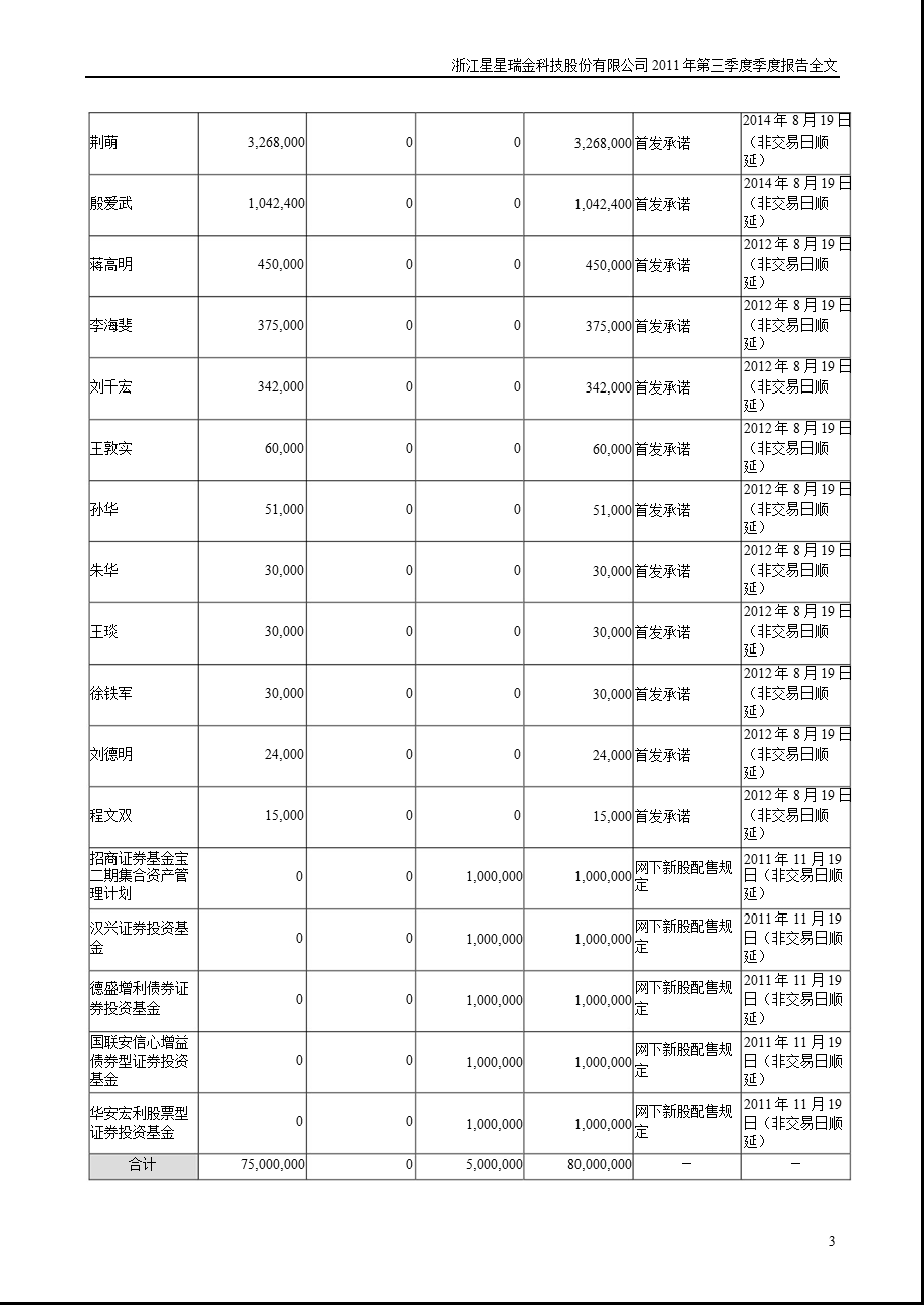 星星科技：第三季度报告全文.ppt_第3页