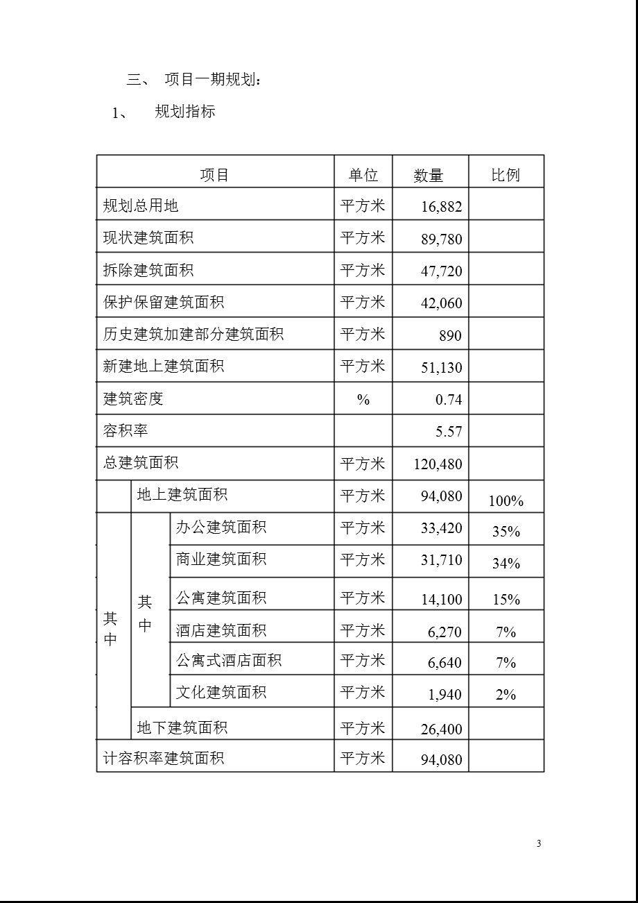 上海外滩源综合开发建设项目招商简介.ppt_第3页