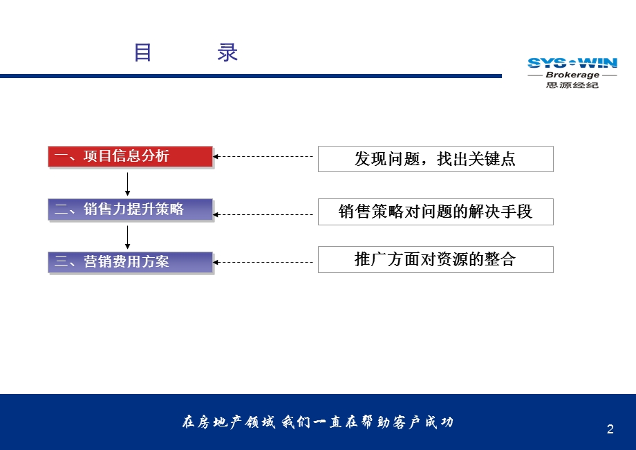 天津湾A区写字楼二期营销计划.ppt_第2页