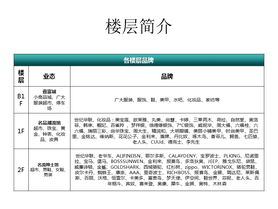 辽宁绥中中旺百货推介手册.ppt_第3页