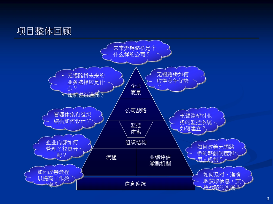 路桥工程总公司内部管理诊断报告.ppt_第3页